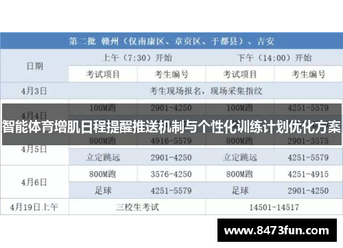 智能体育增肌日程提醒推送机制与个性化训练计划优化方案
