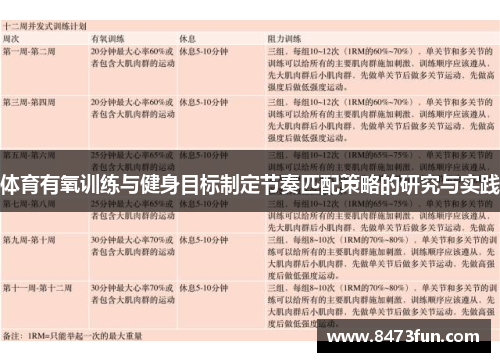 体育有氧训练与健身目标制定节奏匹配策略的研究与实践