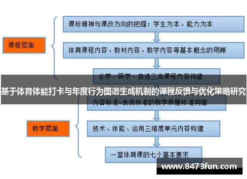 基于体育体能打卡与年度行为图谱生成机制的课程反馈与优化策略研究