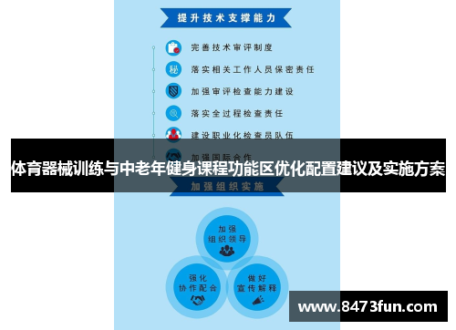 体育器械训练与中老年健身课程功能区优化配置建议及实施方案
