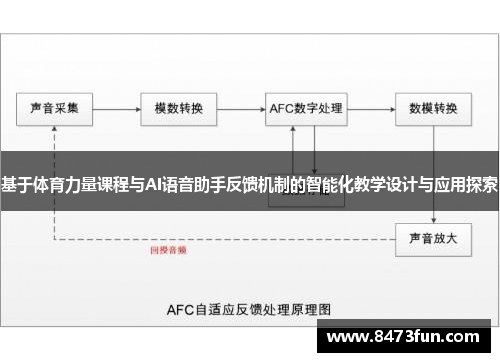 基于体育力量课程与AI语音助手反馈机制的智能化教学设计与应用探索