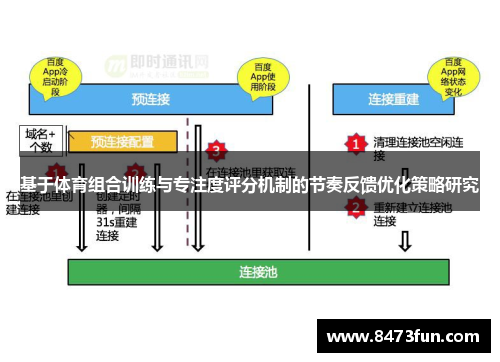基于体育组合训练与专注度评分机制的节奏反馈优化策略研究