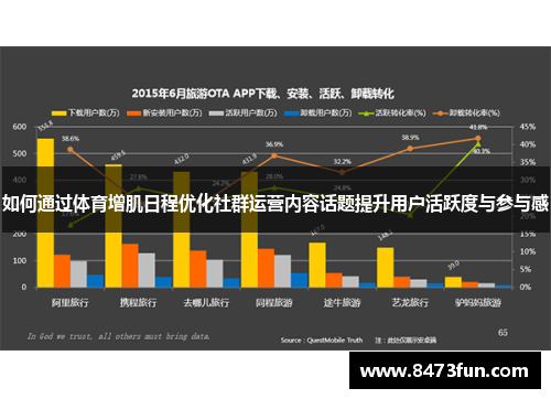 如何通过体育增肌日程优化社群运营内容话题提升用户活跃度与参与感